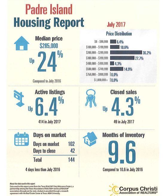 north-padre-housing-report-july-2017
