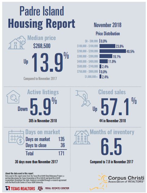 north-padre-housing-report-oct-2017