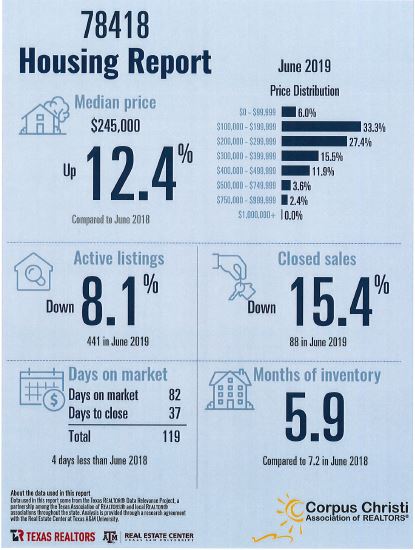 padre-island-housing-report-june-2019