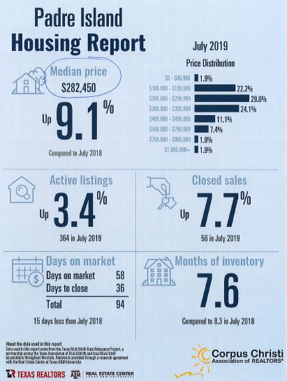 padre-island-housing-report-june-2019
