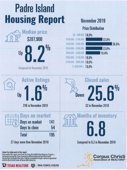 padre-island-housing-report-september-2019