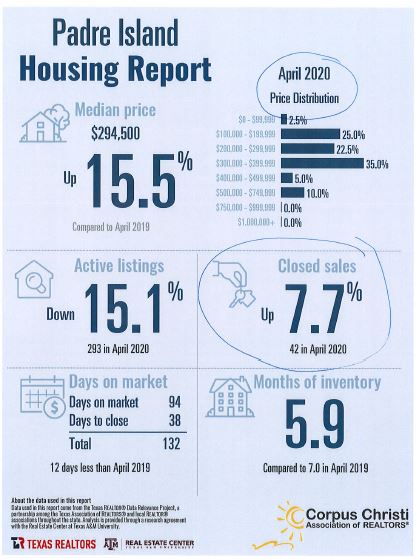 padre-island-housing-report-april-2020