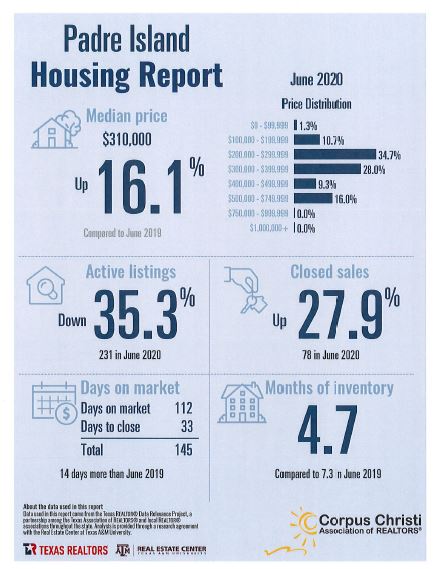 padre-island-housing-report-april-2020