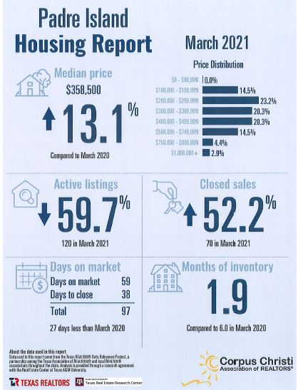 padre-island-housing-report-jan-2021