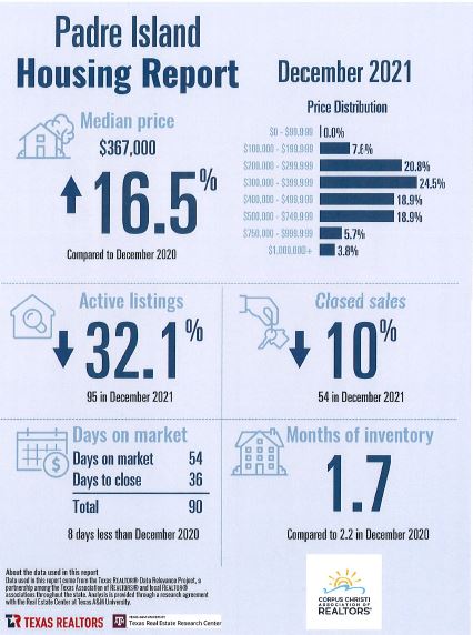 padre-island-housing-report-dec-2021