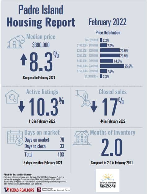 padre-island-housing-report-jan-2022