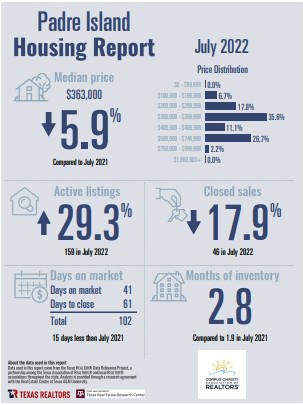 padre-island-housing-report-july-2022