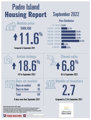 padre-island-housing-report-september-2022