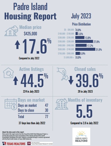 north-padre-island-housing-report-july-2023