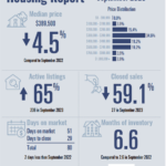 NORTH PADRE ISLAND HOUSING REPORT – SEPTEMBER 2023