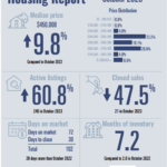 NORTH PADRE ISLAND HOUSING REPORT – OCTOBER 2023