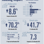 NORTH PADRE ISLAND HOUSING REPORT – NOVEMBER 2023