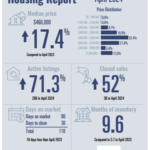 PADRE ISLAND HOUSING REPORT – APRIL 2024