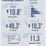 PADRE ISLAND HOUSING REPORT – JUNE 2024