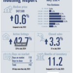 PADRE ISLAND HOUSING REPORT – JULY 2024