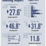 PADRE ISLAND HOUSING REPORT – AUGUST 2024