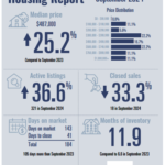 PADRE ISLAND HOUSING REPORT – SEPTEMBER 2024