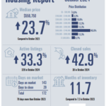 PADRE ISLAND HOUSING REPORT – OCTOBER 2024