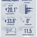 PADRE ISLAND HOUSING REPORT – NOVEMBER 2024