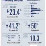 PADRE ISLAND HOUSING REPORT – DECEMBER 2024