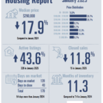 PADRE ISLAND HOUSING REPORT – JANUARY 2025