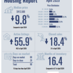 PADRE ISLAND HOUSING REPORT – APRIL 2025