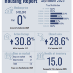 PADRE ISLAND HOUSING REPORT – SEPTEMBER 2025