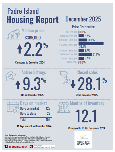 padre-island-corpus-christi-housing-report-december-2025