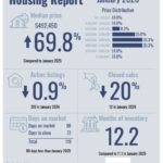 PADRE ISLAND HOUSING MARKET REPORT – JANUARY 2026