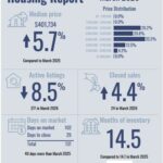 PADRE ISLAND HOUSING REPORT – MARCH 2026