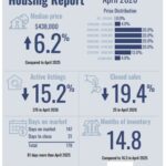 PADRE ISLAND HOUSING REPORT – APRIL 2026
