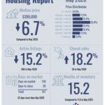 PADRE ISLAND HOUSING REPORT – MAY 2026